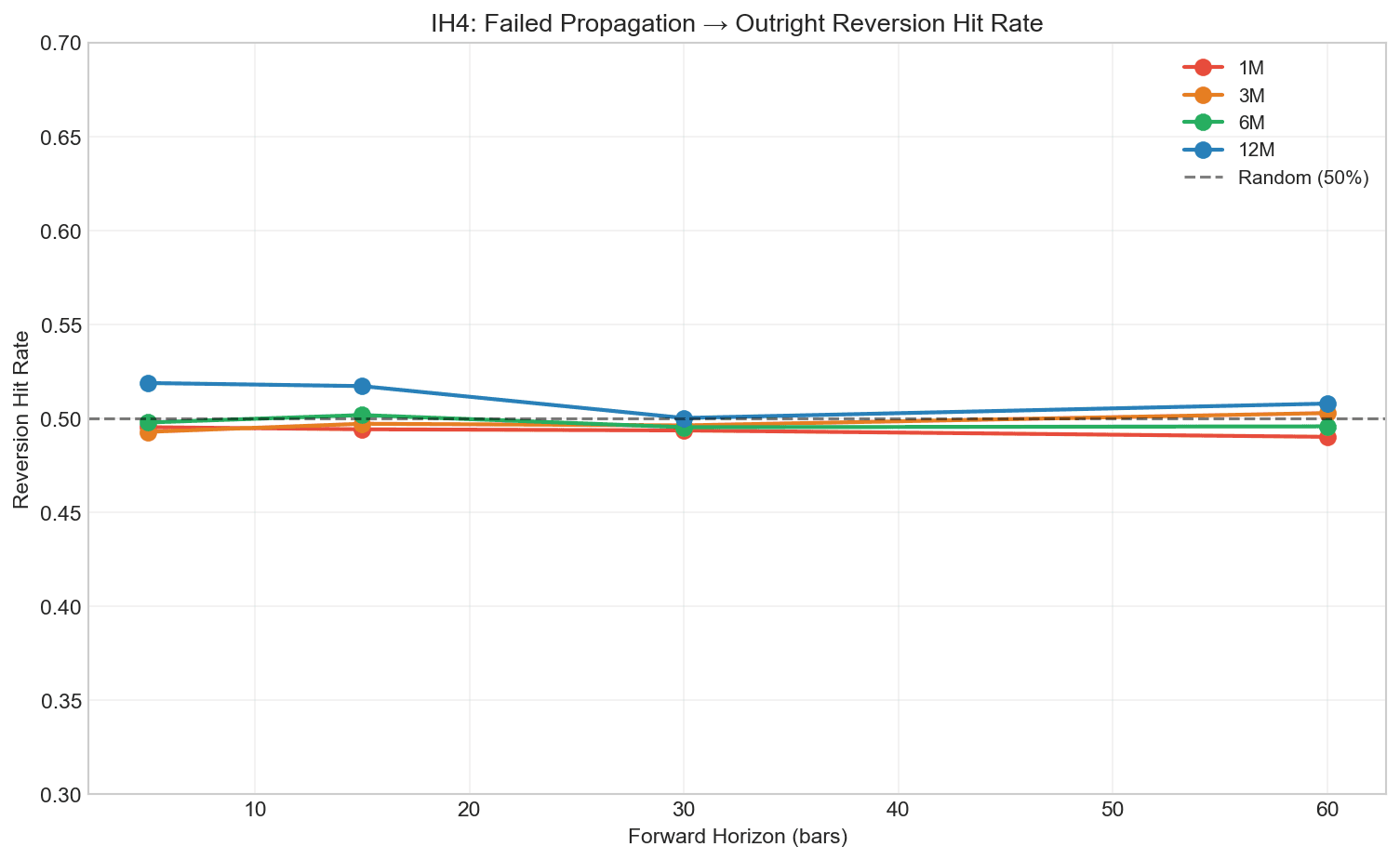 Failed Propagation Hit Rates
