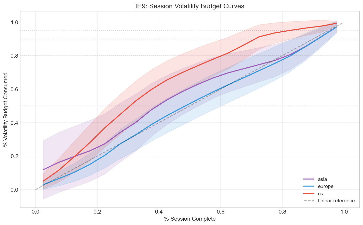 Session Energy Buildup Curves